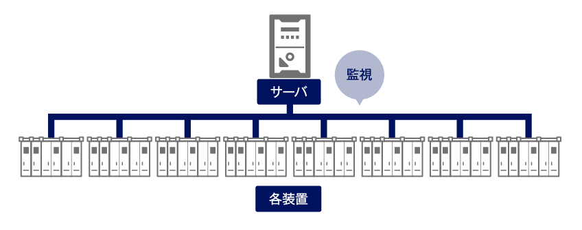 一括監視システム