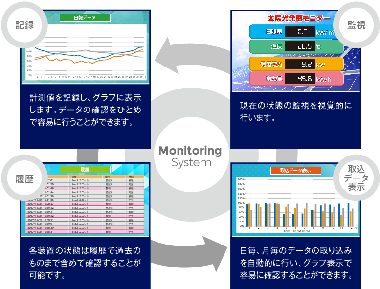 監視システム