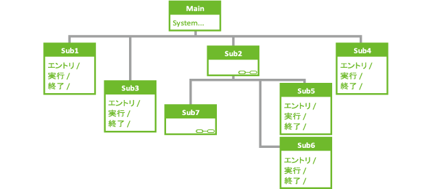 外部設計